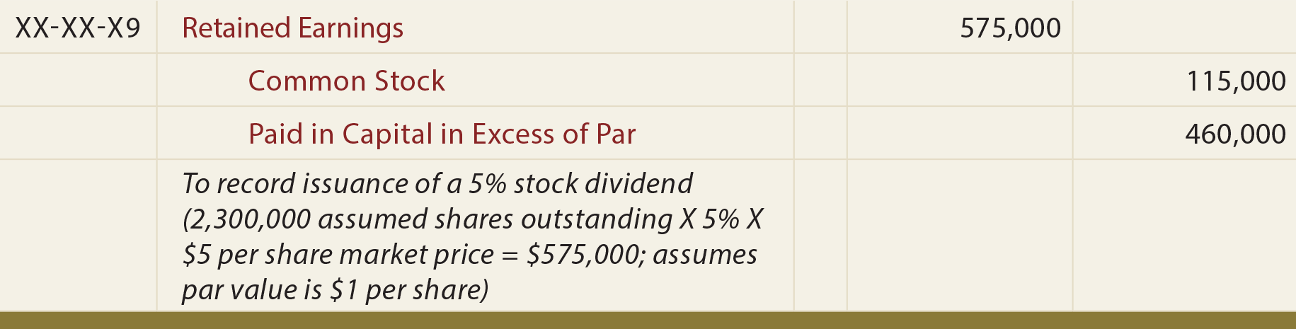 Small Stock Dividend General Journal Entry - To record issuance of small stock dividend