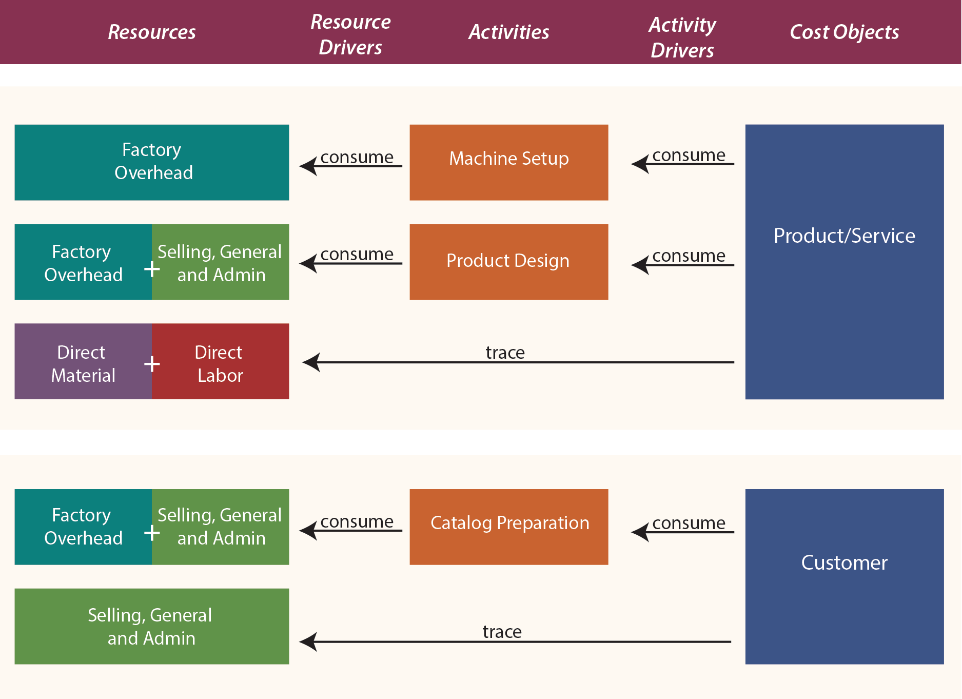 Activity-Based Costing Diagram
