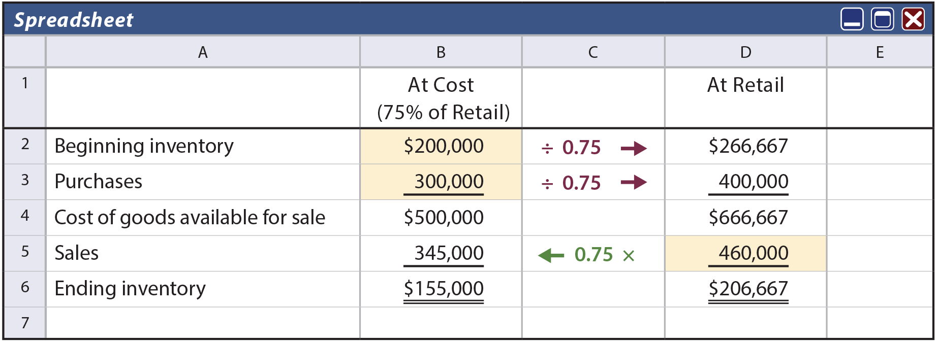 Retail Method Spreadsheet example
