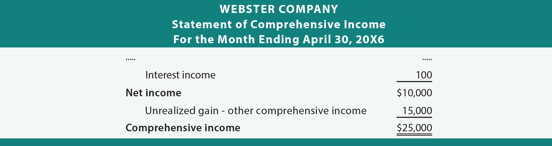Webster Income Statement